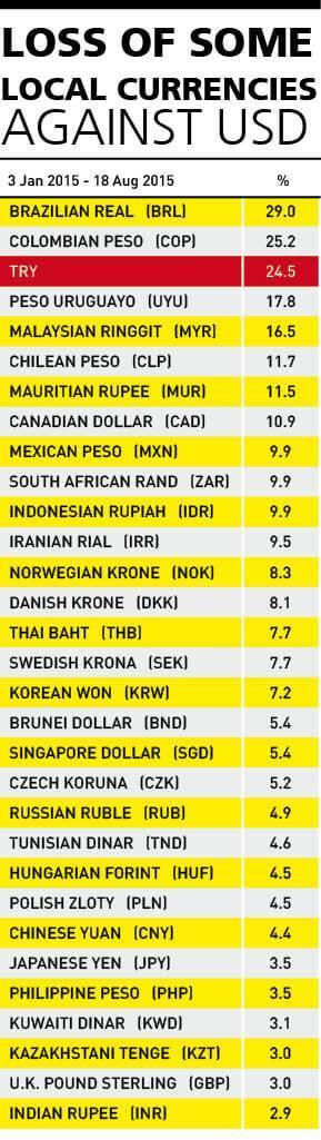 Will a 3-lira dollar lead to an economic crisis in Turkey