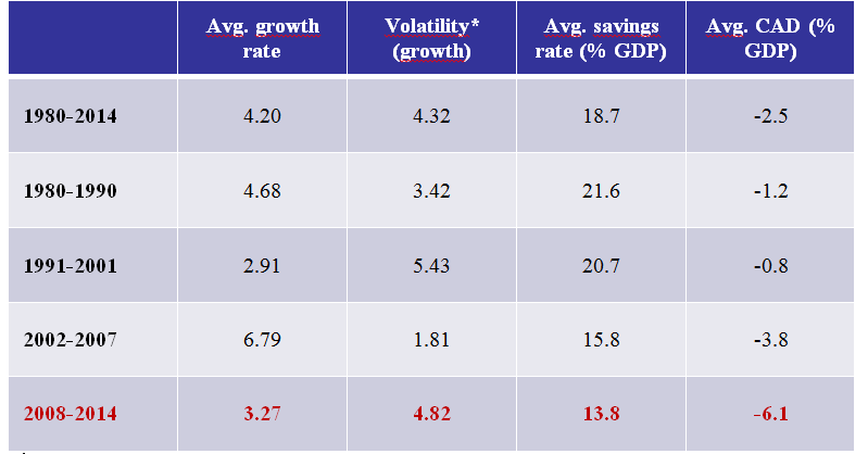 No Country for Economists