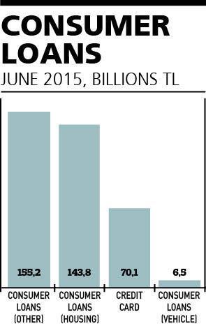 Loans of households exceed sectors in Turkey