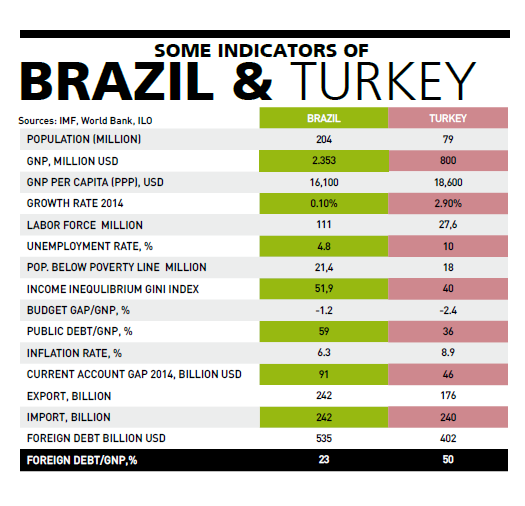 Brazil and Turkey, two countries with a common fate…