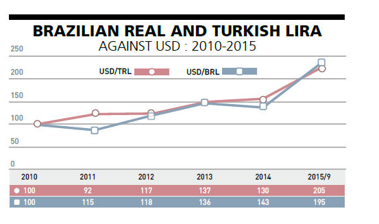 Brazil and Turkey, two countries with a common fate…