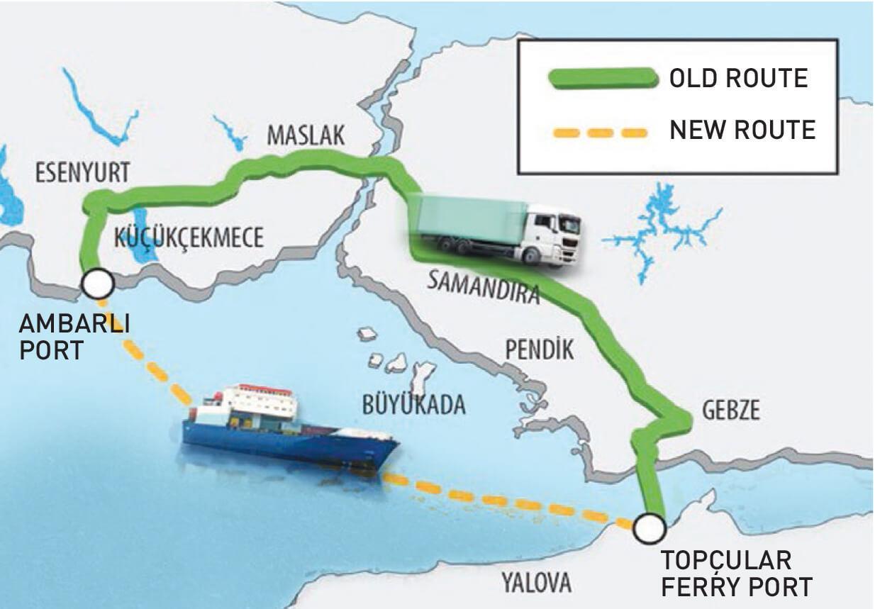 Construction of Ro-Ro port in Istanbul to ease city traffic