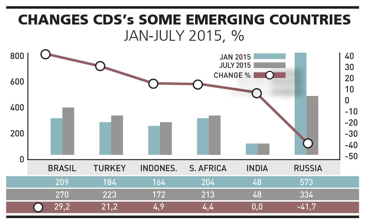 Turkish economy continues to accumulate political and economic risks