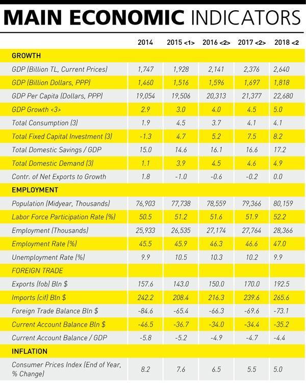 Time for a low profile on economic targets