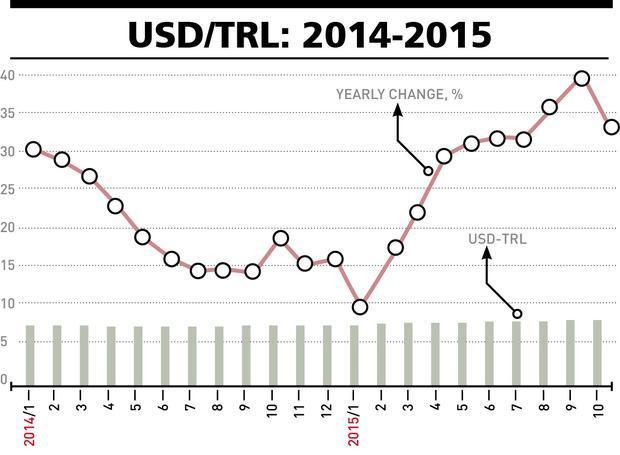October morale boost in local currencies against the dollar