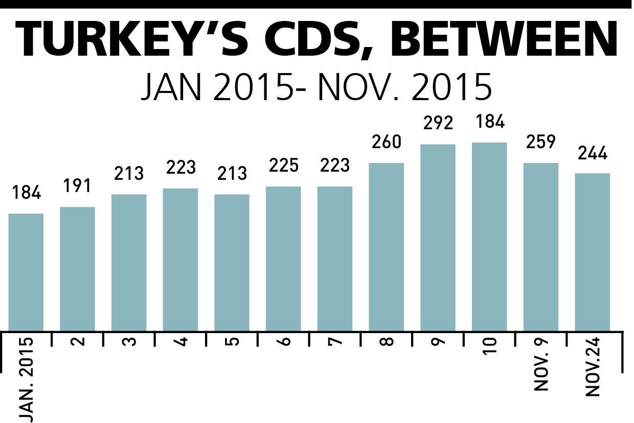 Sea of risks failing to calm troubled Turkish economy