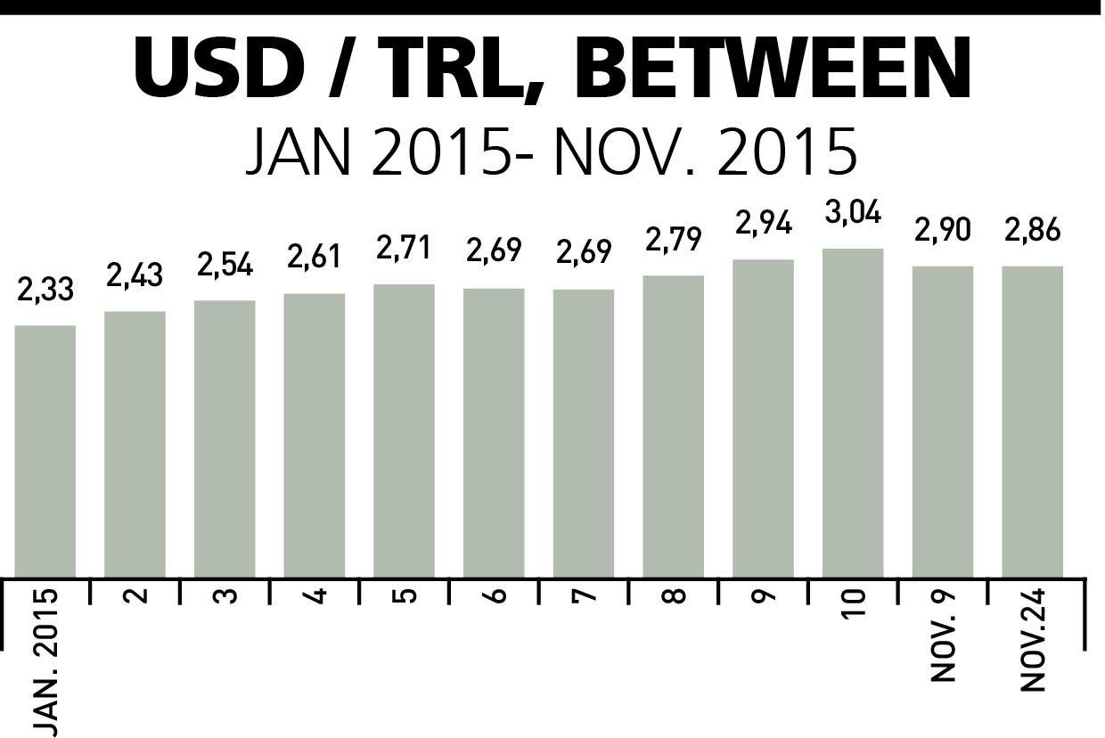 Sea of risks failing to calm troubled Turkish economy