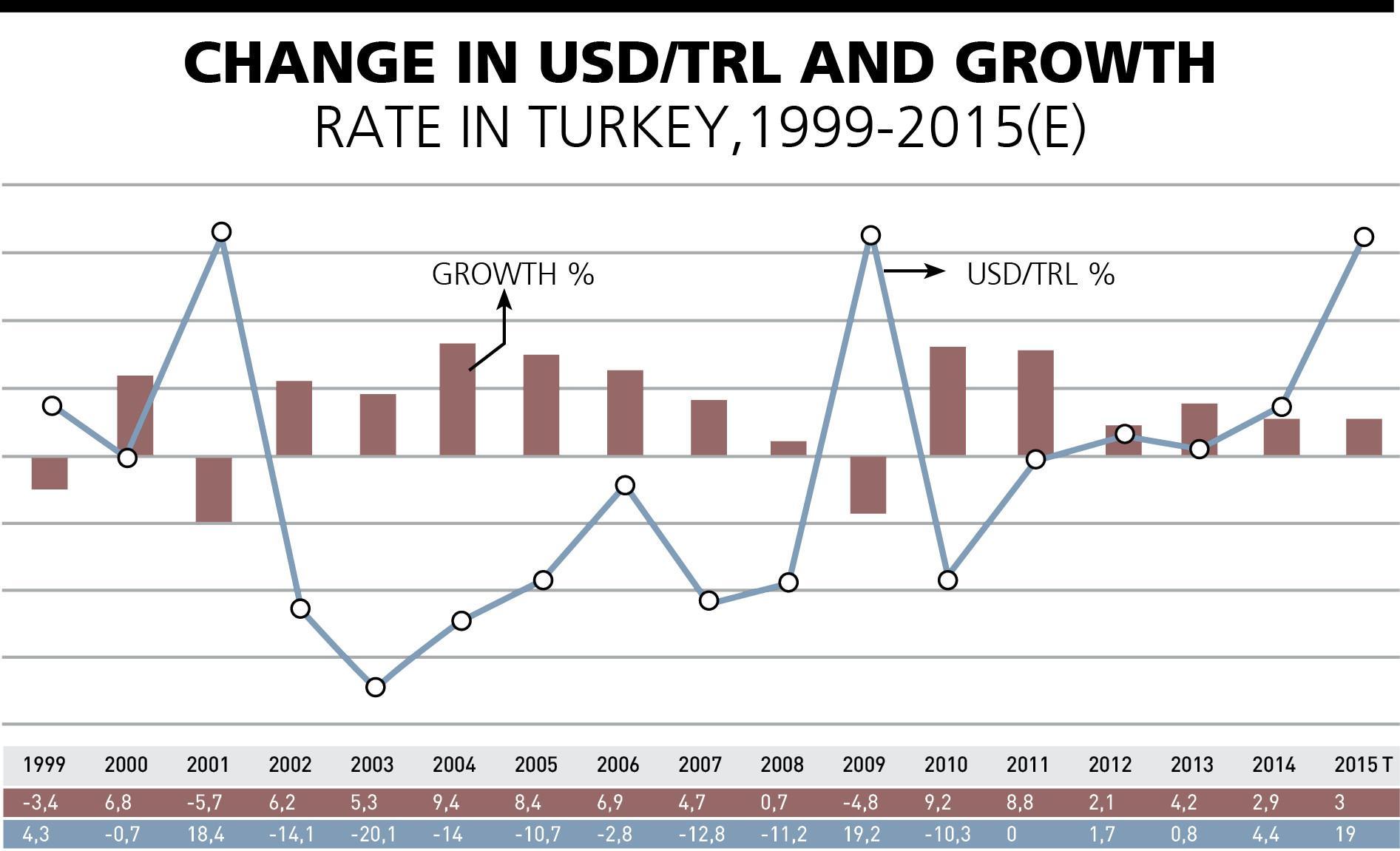 Sea of risks failing to calm troubled Turkish economy