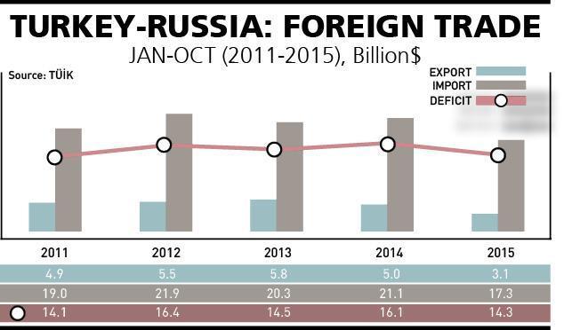 Russian risk pressing Turkey’s economy