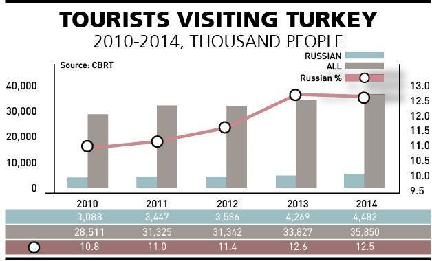 Russian risk pressing Turkey’s economy