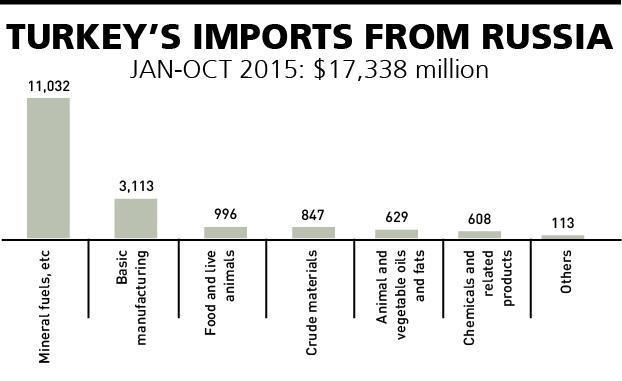 Russian risk pressing Turkey’s economy