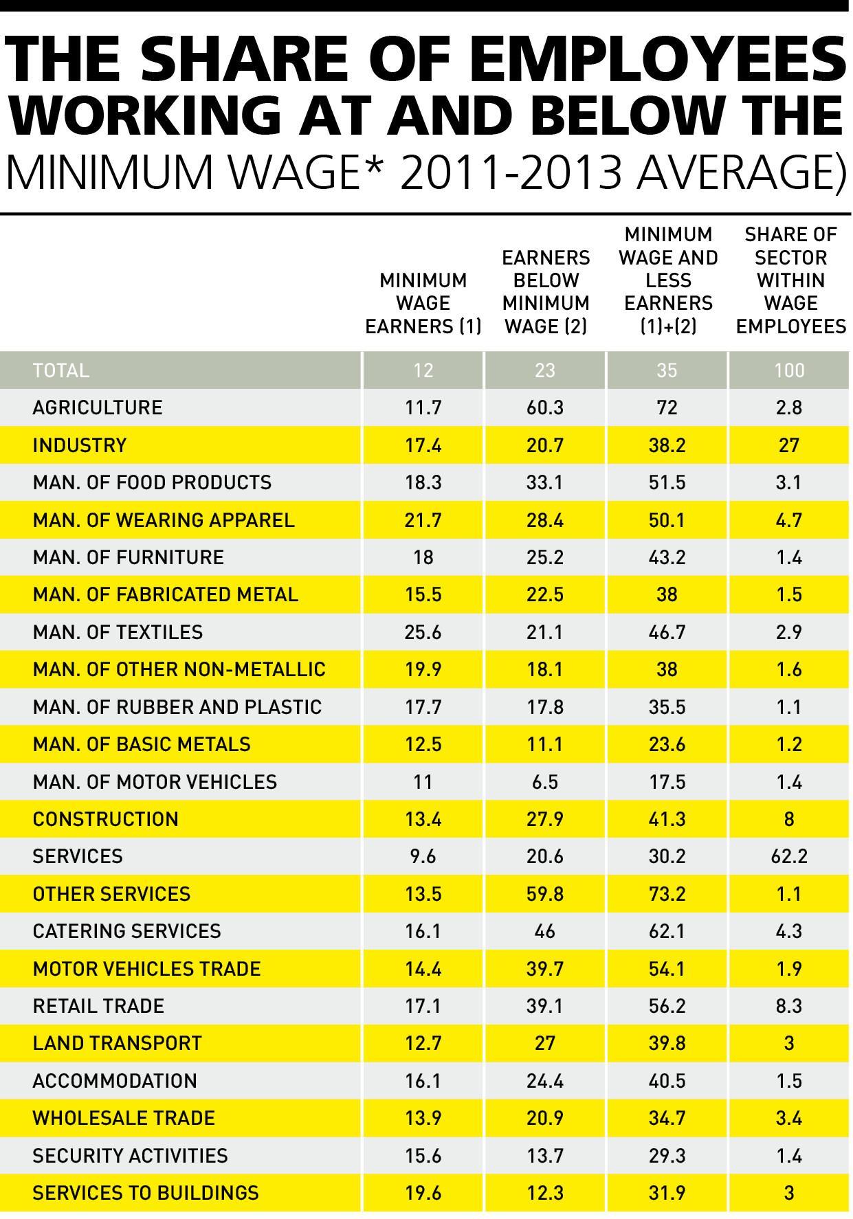 Foreign exchange rate and wage pressure on companies