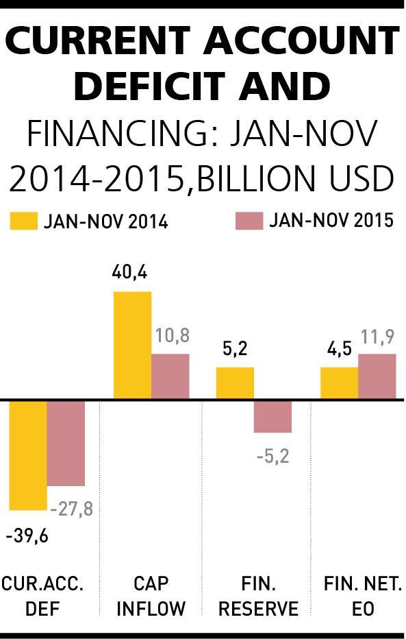Umbrella upturns: Capital inflow to Turkey down 73 percent