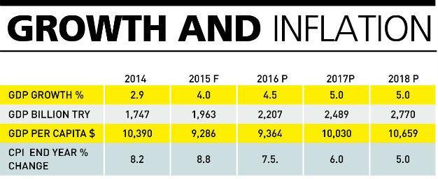 Umbrella upturns: Capital inflow to Turkey down 73 percent