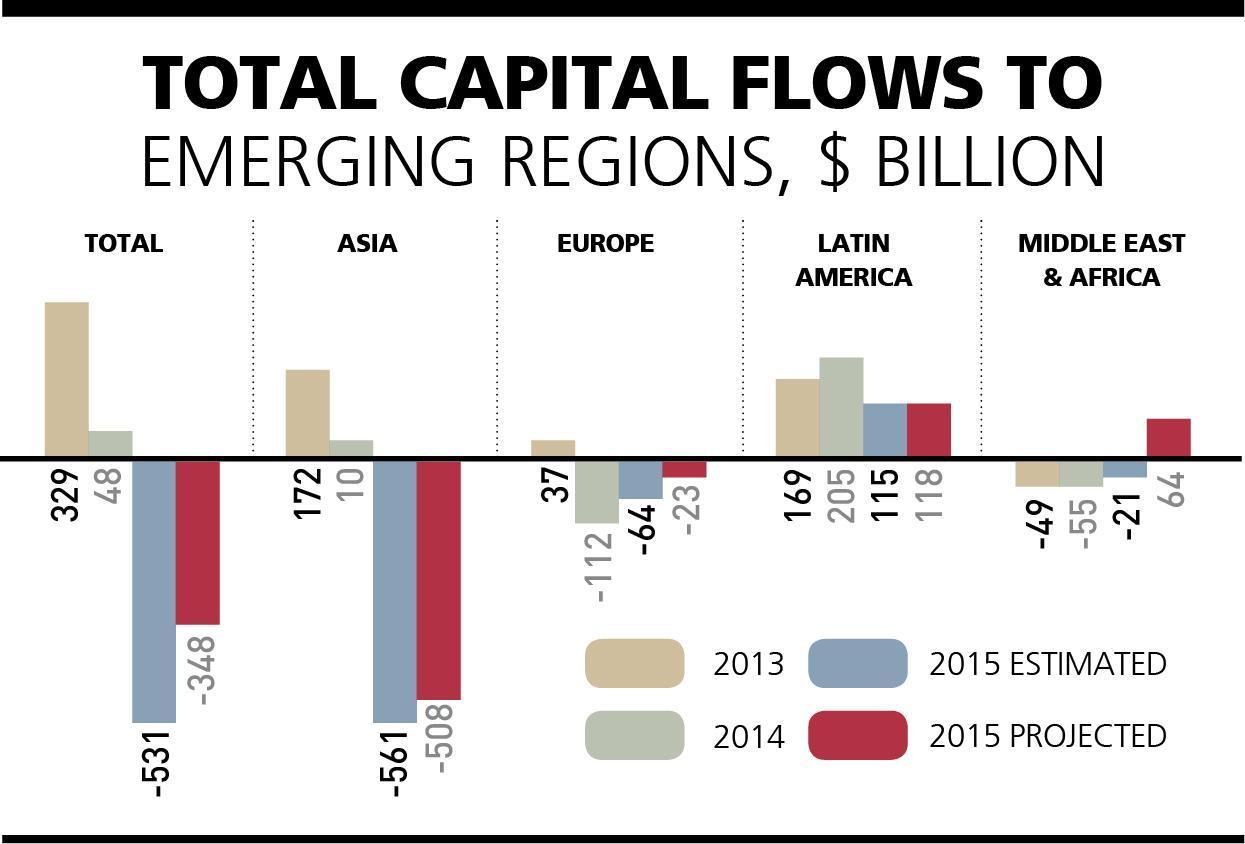 Crises in emerging markets and China give frightening signals