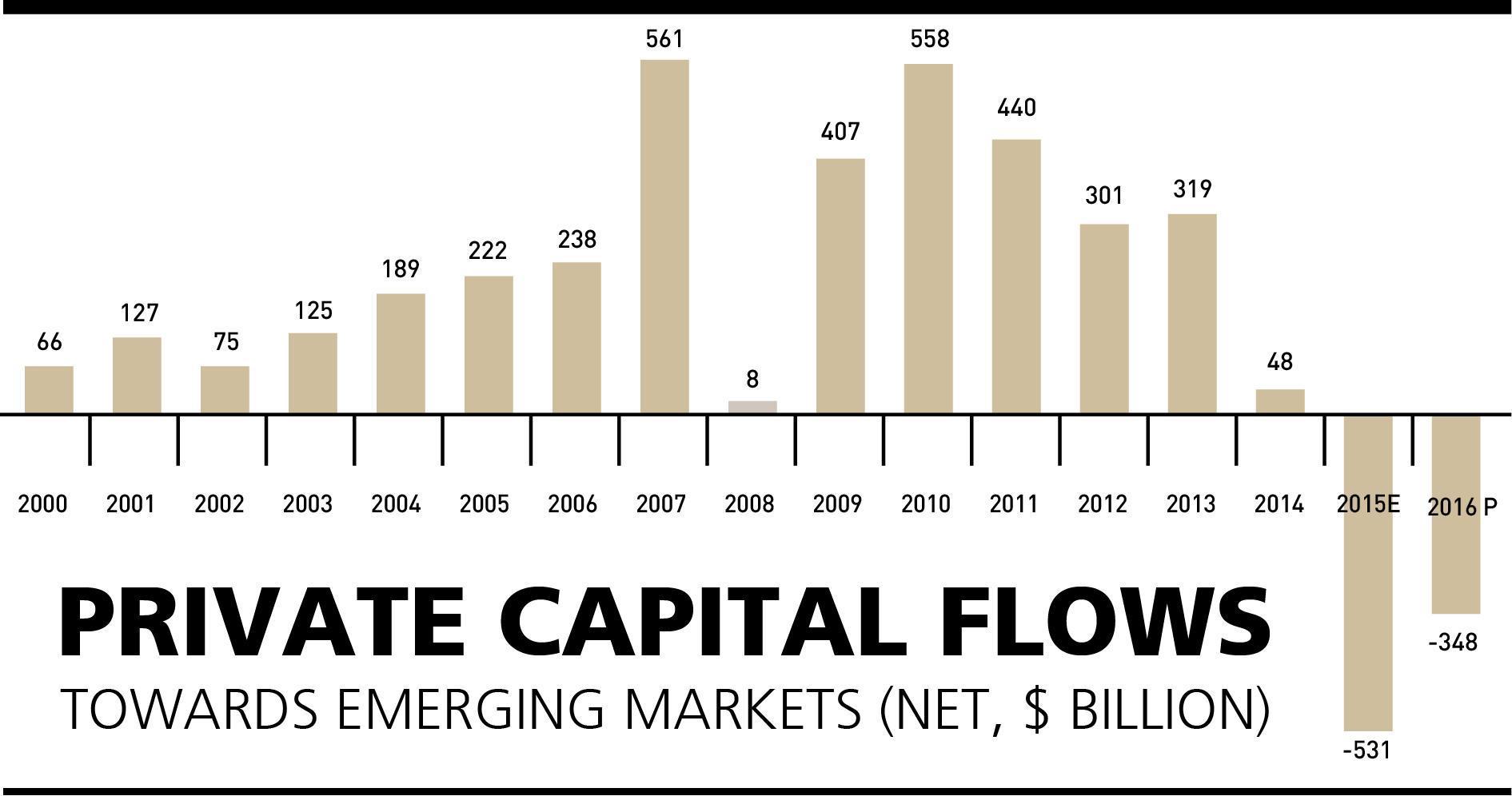 Crises in emerging markets and China give frightening signals