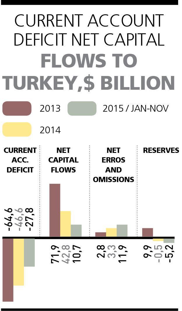 Crises in emerging markets and China give frightening signals
