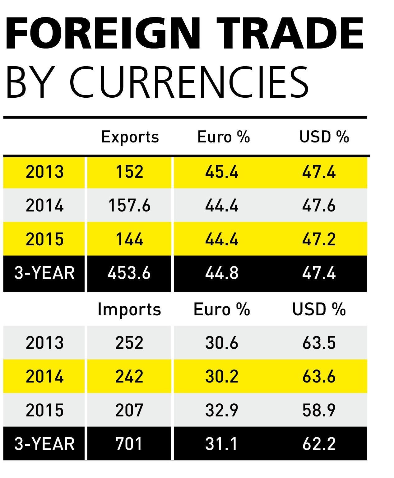 The course of events in the direction of double-digit inflation