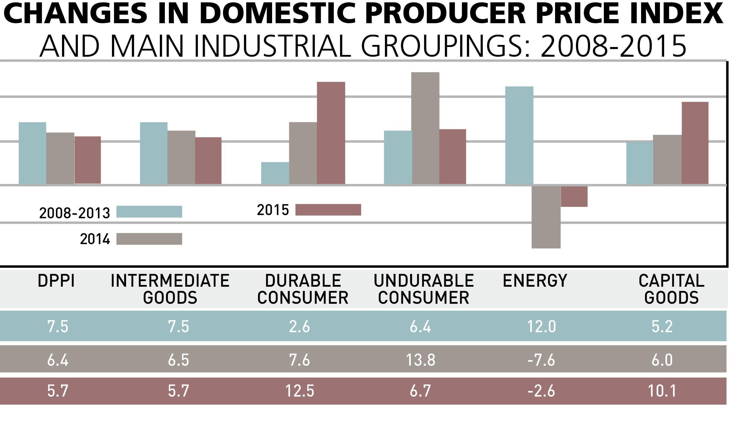 The course of events in the direction of double-digit inflation