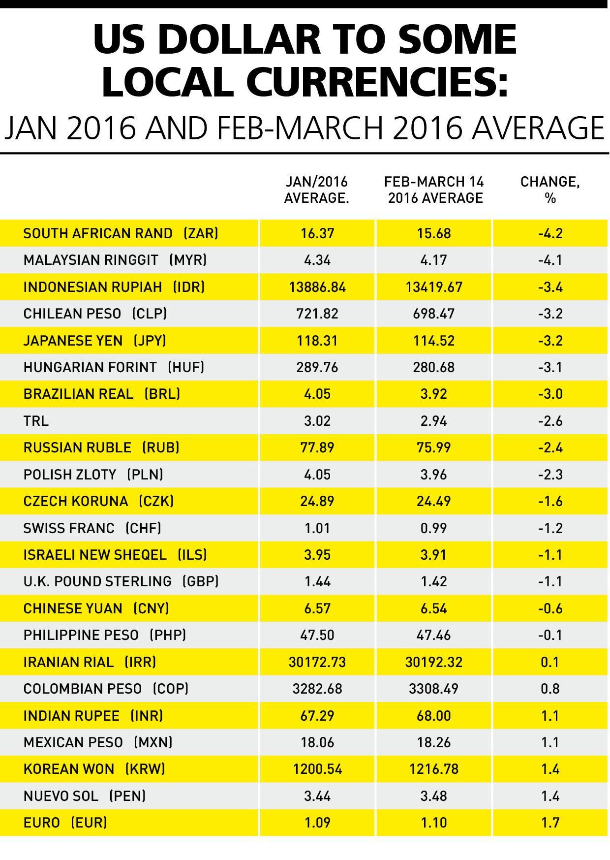 How hot money might temporarily park in emerging markets