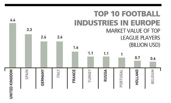 Political shadow over the football industry