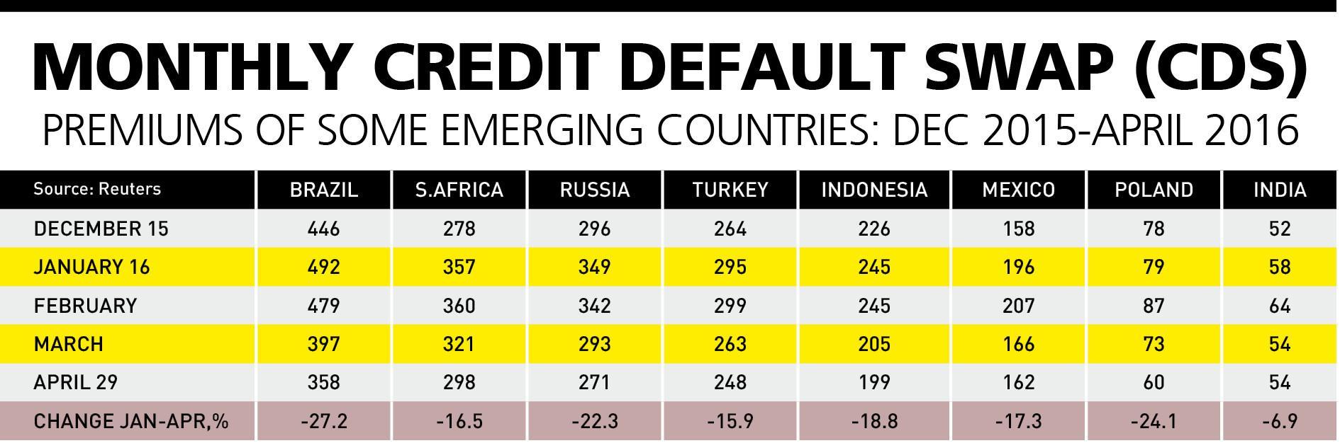 Local currencies recovering while the Turkish Lira fluctuates