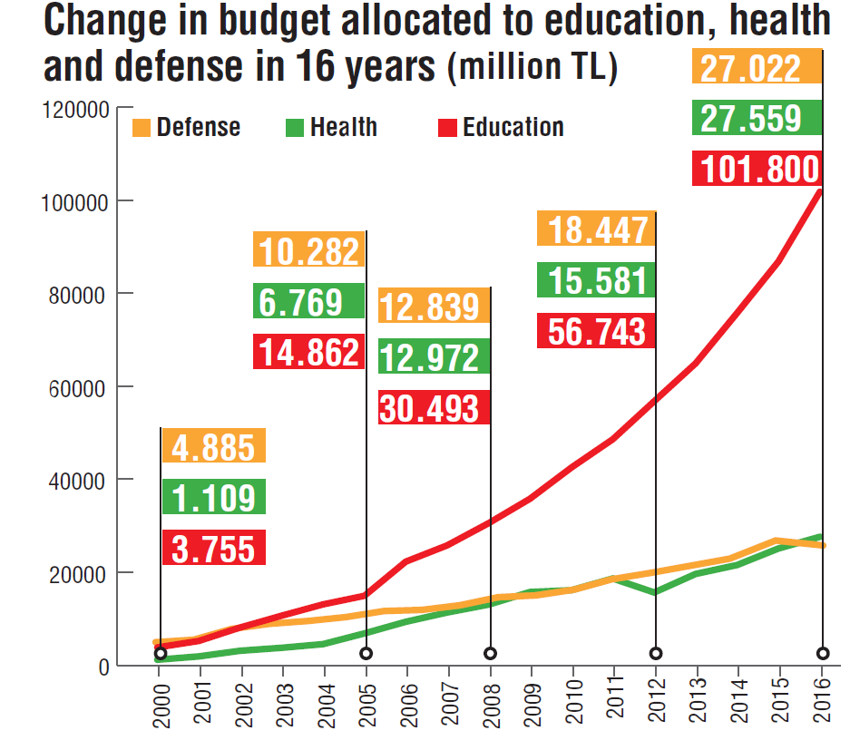 Analysis: How the new central budget is allocated