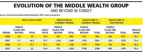 What happened to Turkey’s 99 percent