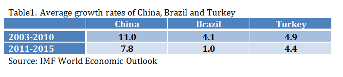 Why Turkey is no Brazil