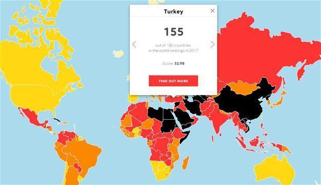 Turkey ranks 155th in RSF’s latest press freedom index, down by four points from last year