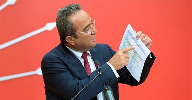 Police deny main opposition CHP’s illegal intelligence allegations