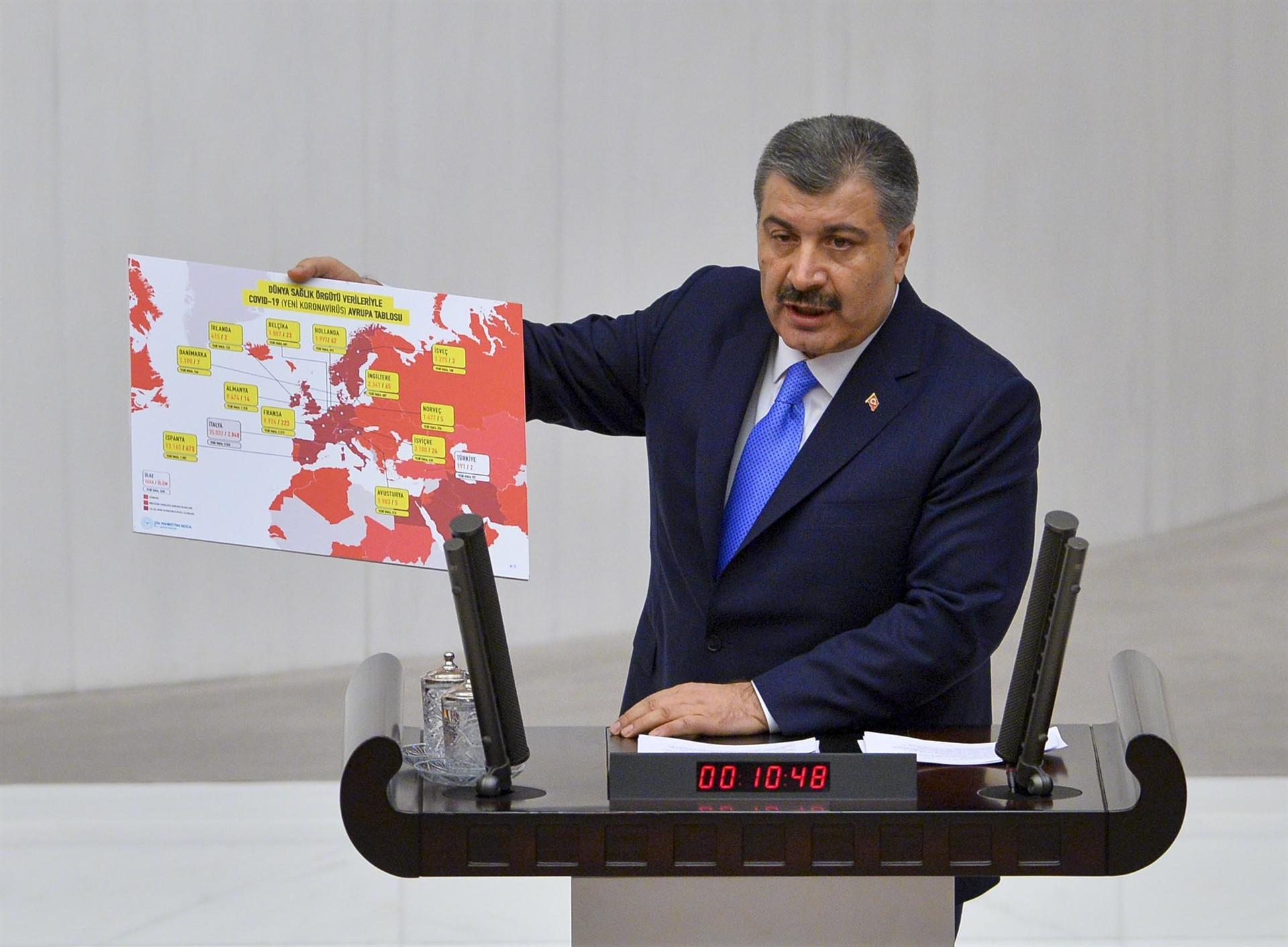 Turkey to increase coronavirus testing capacity to 15,000 per day