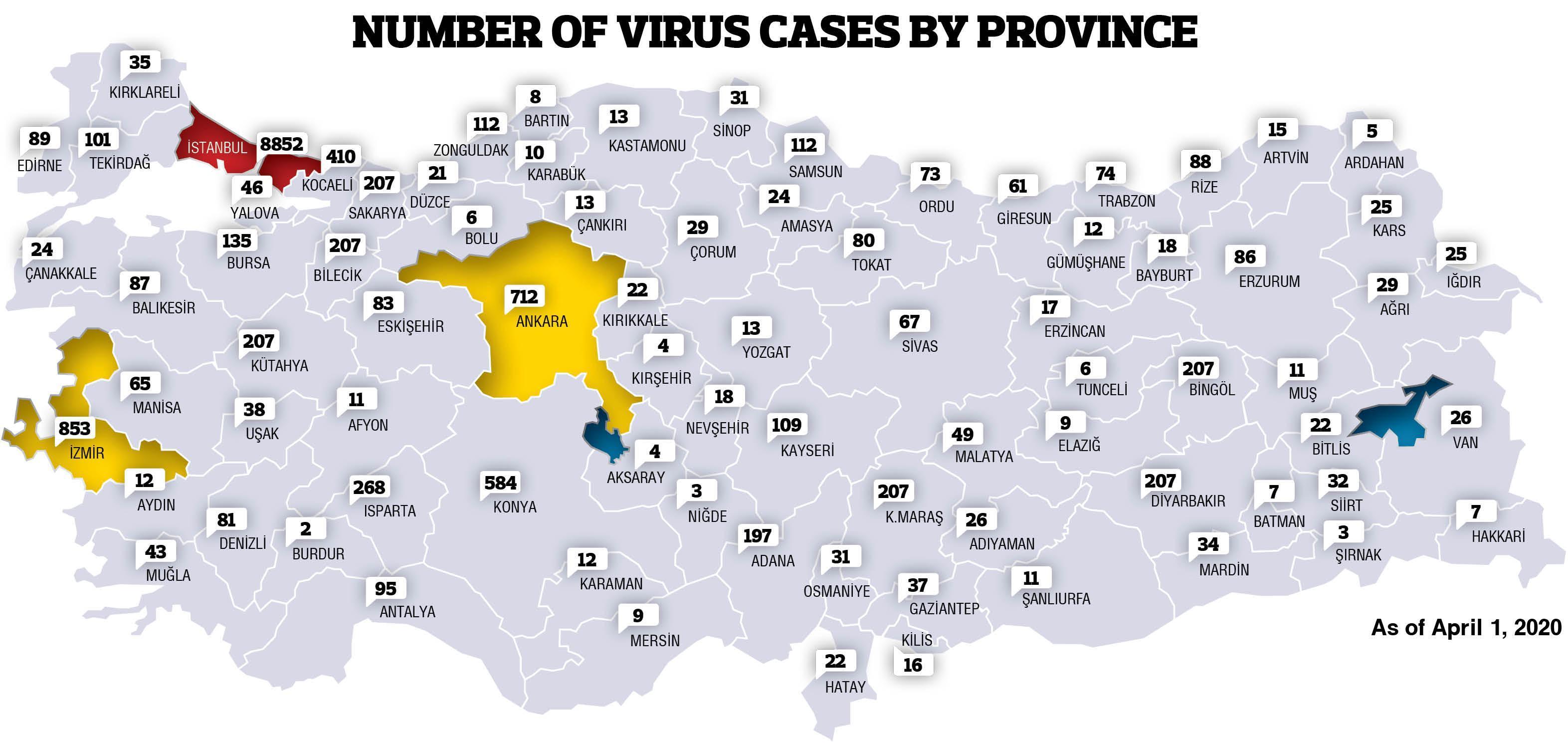 Over 8,800 confirmed coronavirus cases in Istanbul, says minister