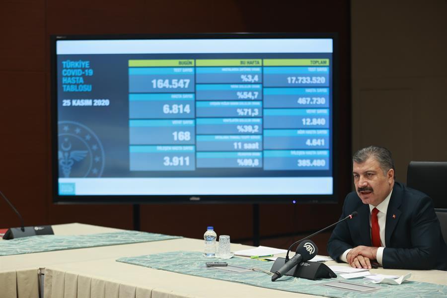Infections rise as Turkey resumes publishing all positive virus cases