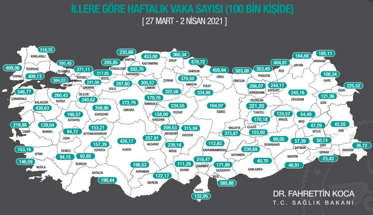 Virus cases increasing among young people in Turkey, says health minister