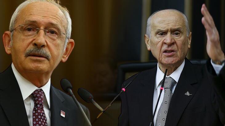 CHP, MHP in row over Kurdish question