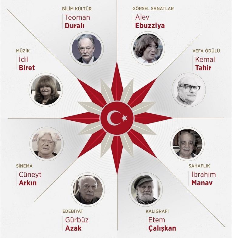 Presidential Culture and Arts Grand Award winners announced