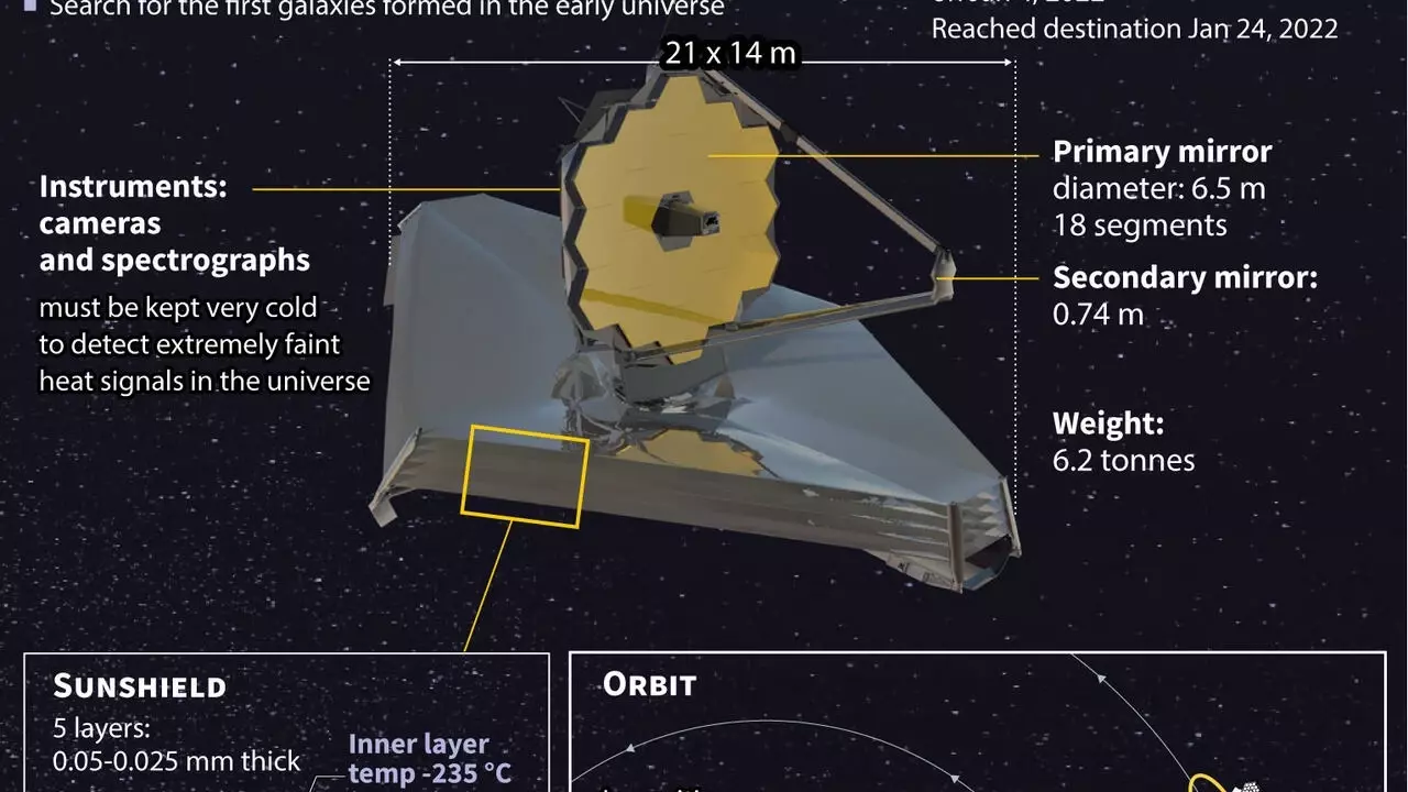 Webb telescope’s first full color, scientific images to come