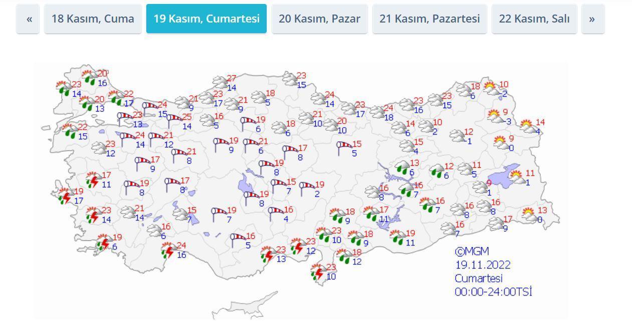 Bu Hafta Sonu Ya Mur Ya Acak M Meteoroloji Hava Durumu Tahmini