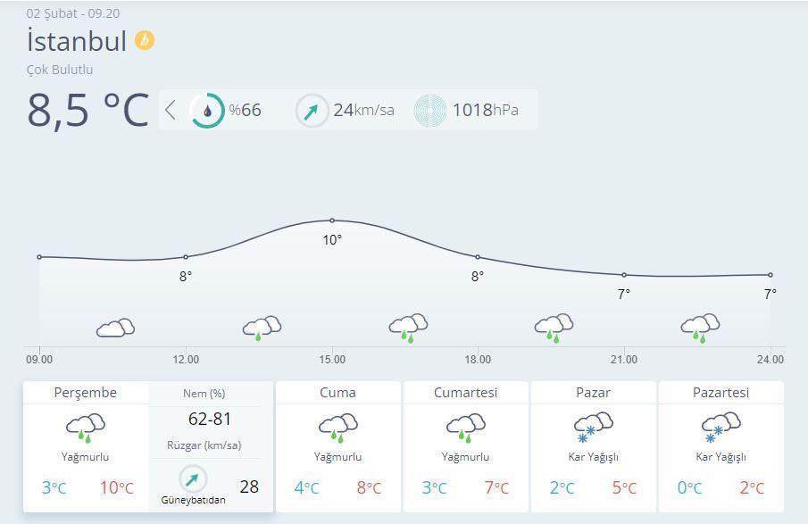 İSTANBULA KAR NE ZAMAN YAĞACAK 2023 Meteoroloji hava durumu