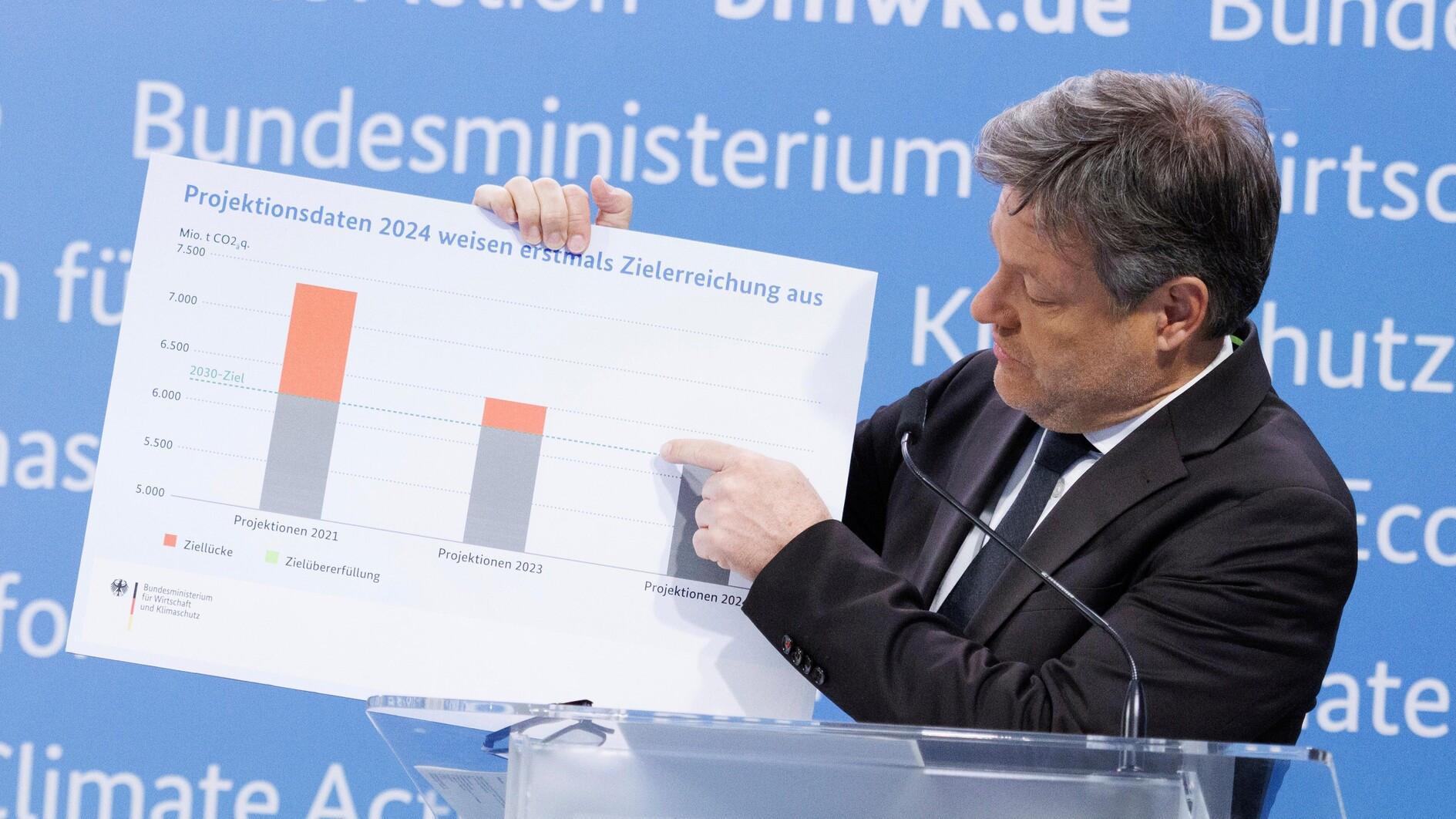 Germany on course to reach 2030 climate goals