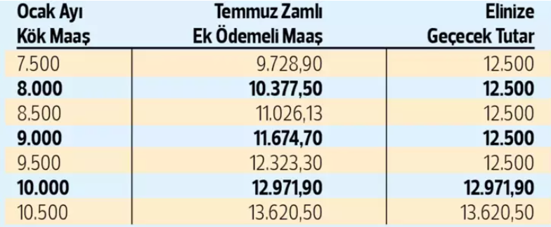 SON DAKİKA EMEKLİ MAAŞI EK ZAM GELİŞMELERİ TEMMUZ 2024 NET KÖK MAAŞ