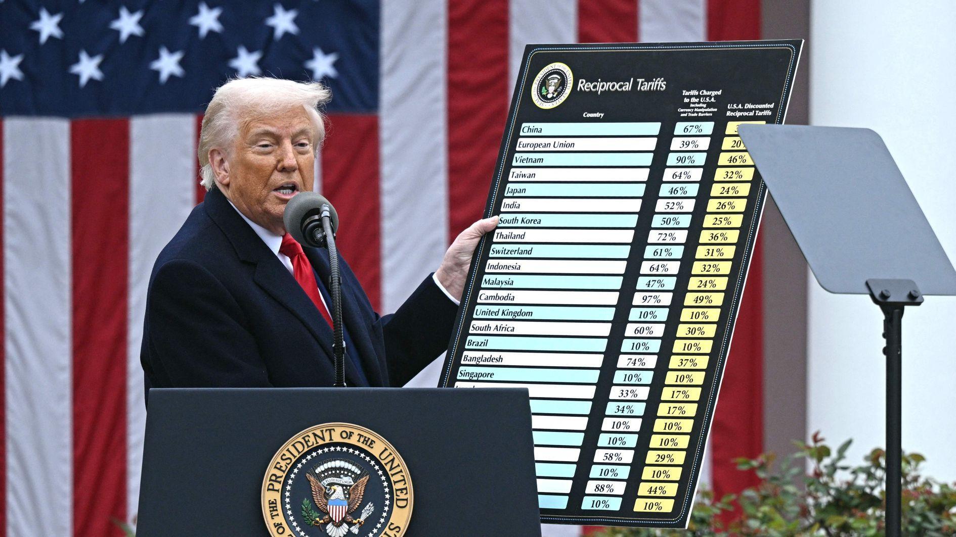 After court strikes down Trump’s tariffs, legal battle looms