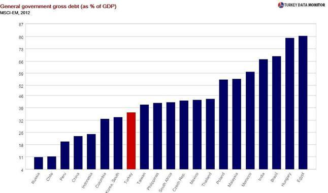 Macroeconomics 101 for journalists confused by finance ministers