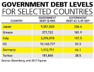 Analysis: Why is the Turkish economy inherently strong
