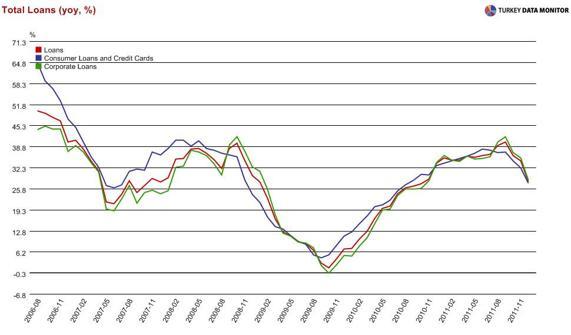 Turkish monetary policy inventions