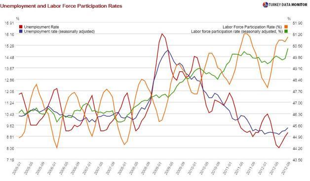 ‘The Return of the Consumer’