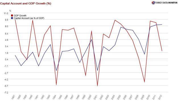 Four facts on growth you won’t find elsewhere