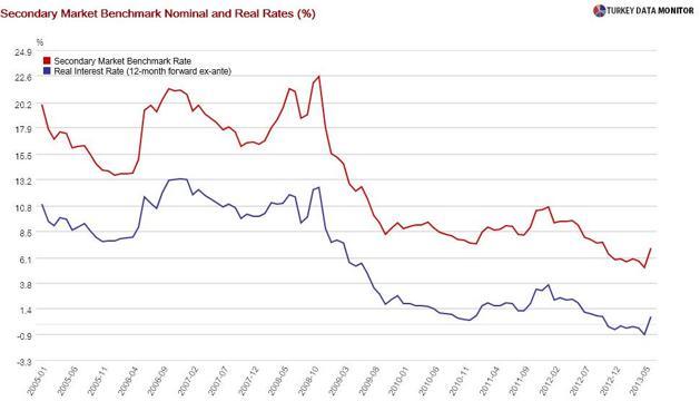 High inflation non-event in inflation-targeting country