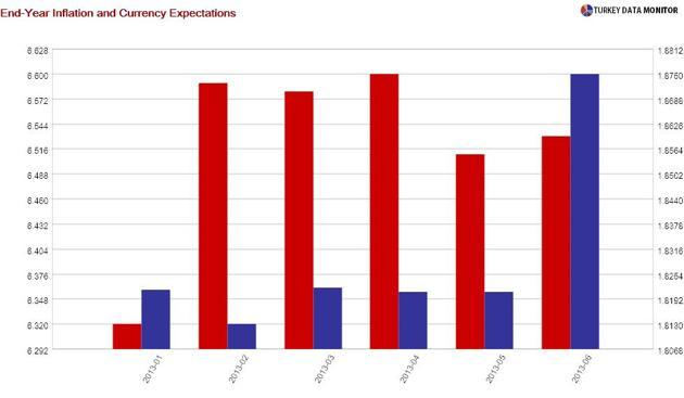 High inflation non-event in inflation-targeting country